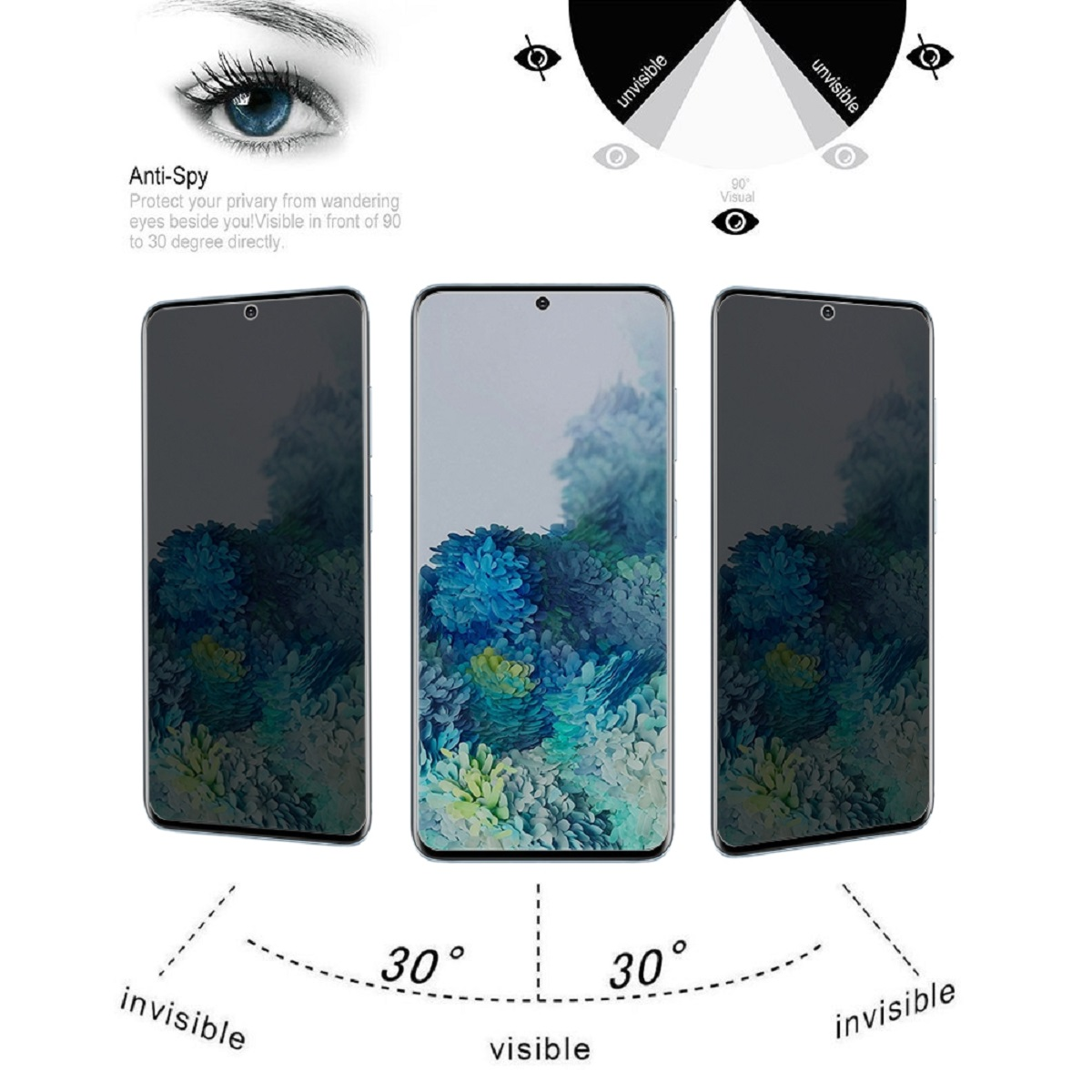Smartphone-Bildschirm mit Datenschutz. Diagramme zeigen Blickwinkel.