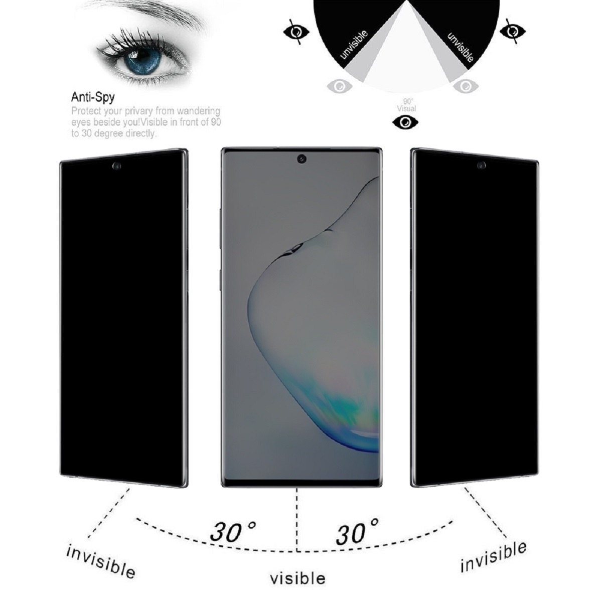 Diagramm mit einem Telefon und Anti-Spionage-Visual, das Blickwinkel veranschaulicht.