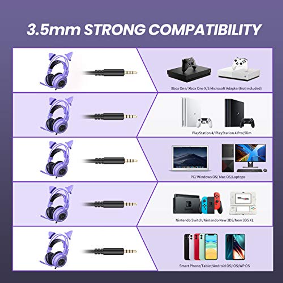 Infografica: cuffie, tipi di cavi, compatibilità dei dispositivi, diverse console, telefoni e laptop.