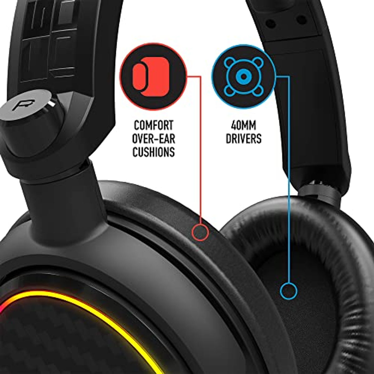 Primo piano di un headset da gaming nero con dettagli rossi e blu. Etichette di testo identificano le funzionalità.