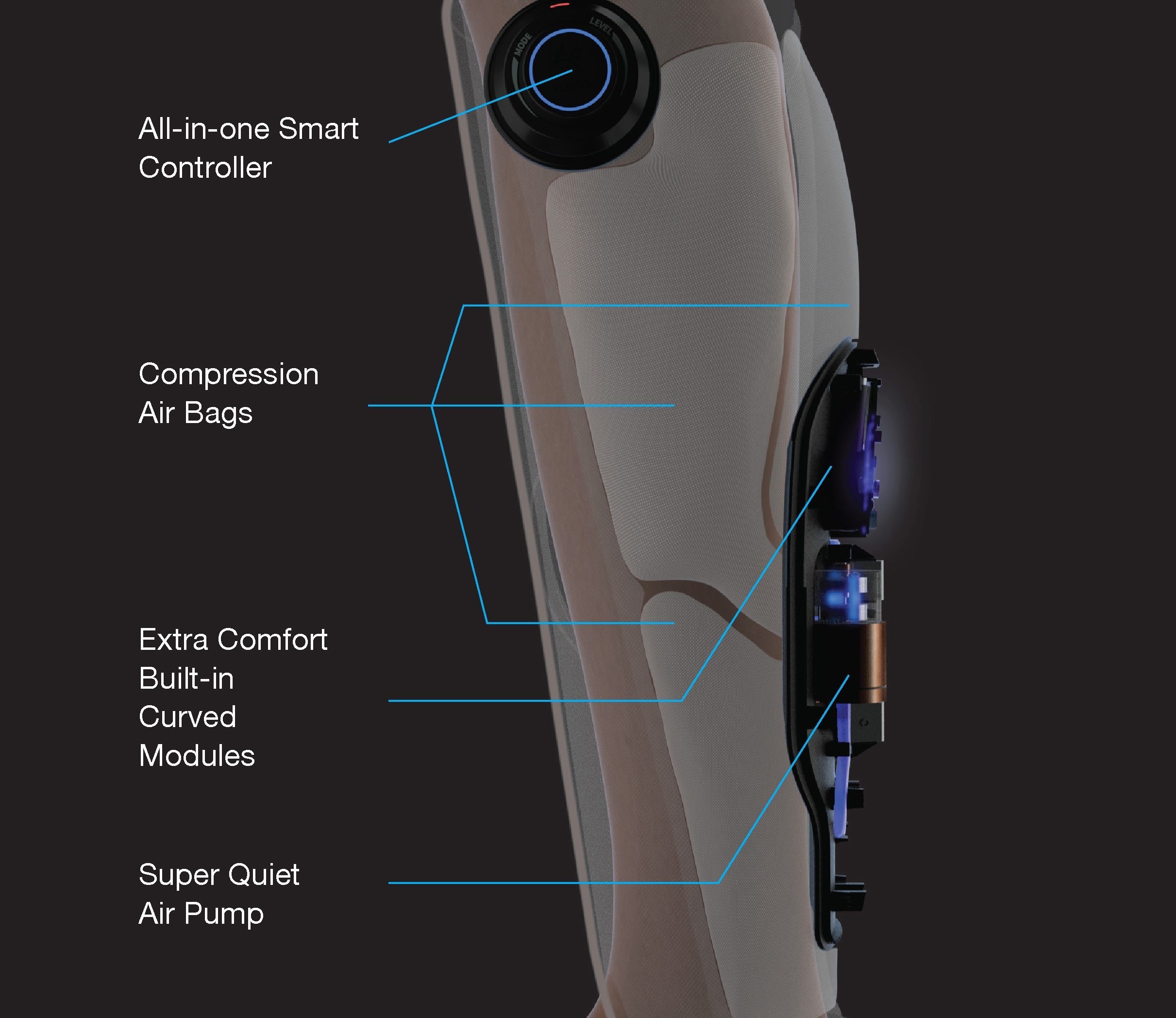 Diagramma di un dispositivo medico. Mostra controller, airbag e pompa con etichette su sfondo scuro.
