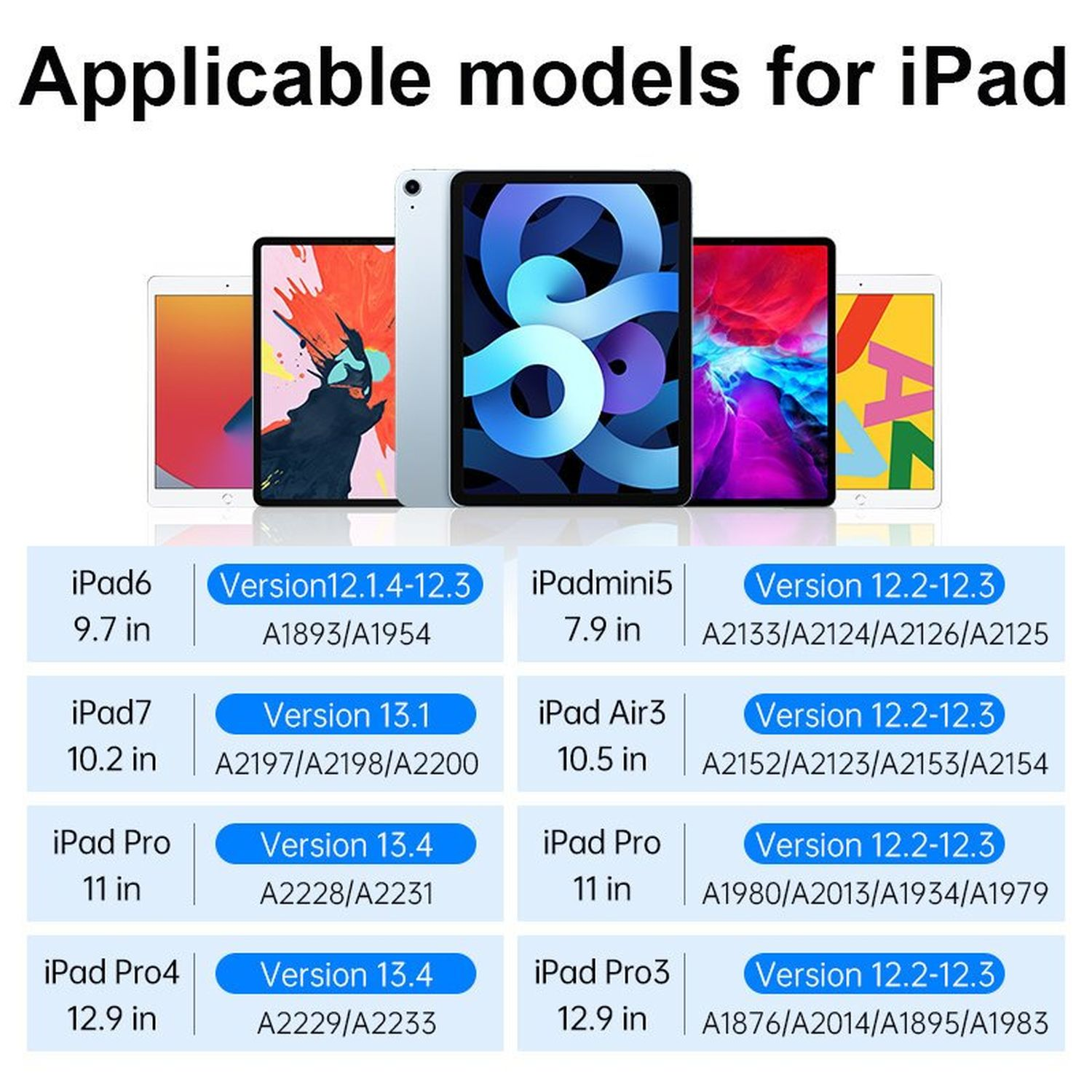 Bild zeigt verschiedene iPad-Modelle mit Versionsinformationen. Text listet iPad-Modelle und Software auf.