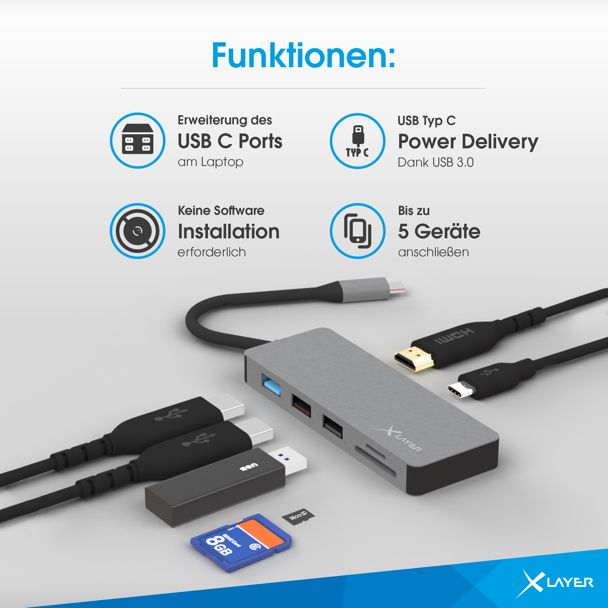 Silberner Hub mit angeschlossenen Kabeln und SD-Karte. Text: USB C-Anschlüsse, keine Software erforderlich und USB 3.0.