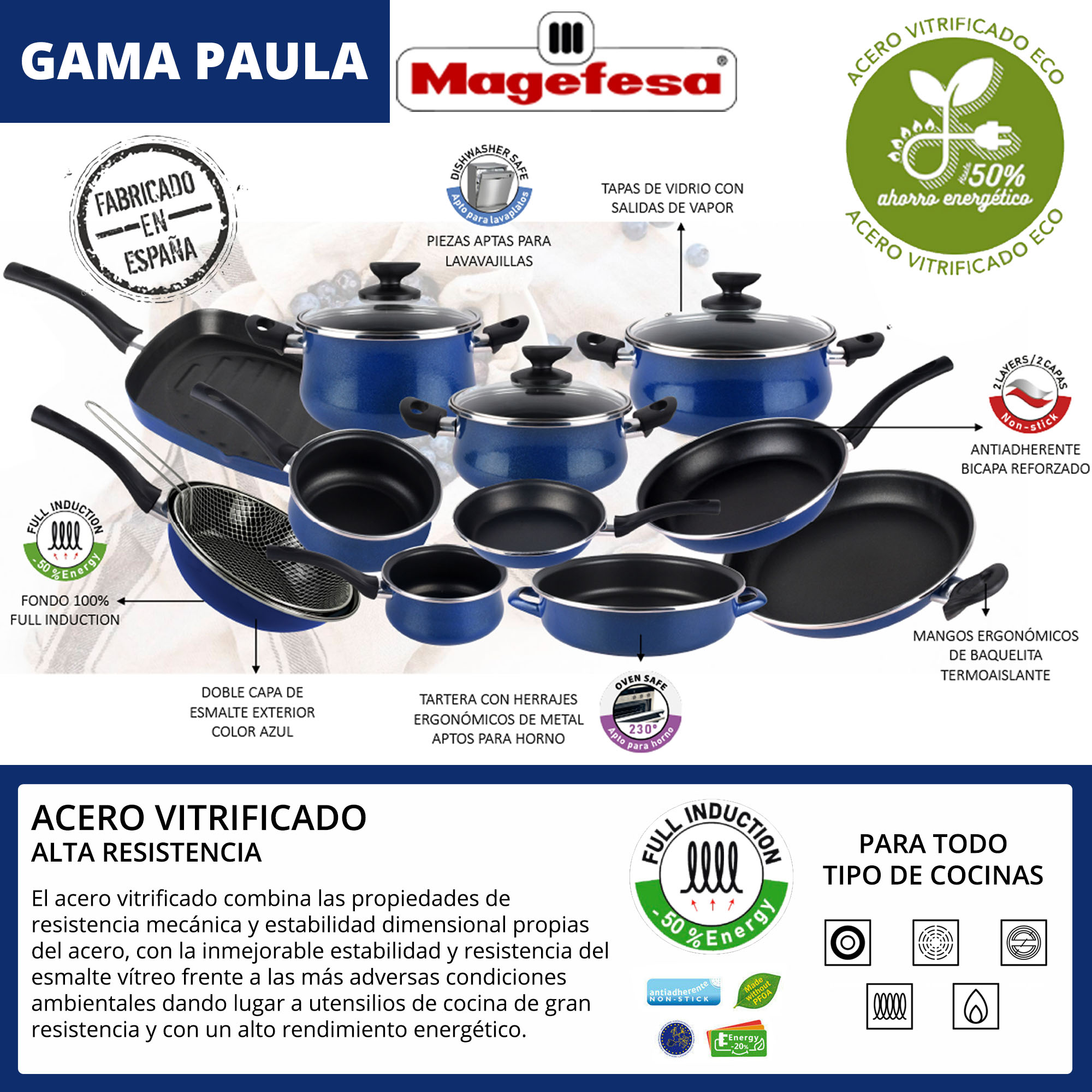 Colección de utensilios de cocina azules.