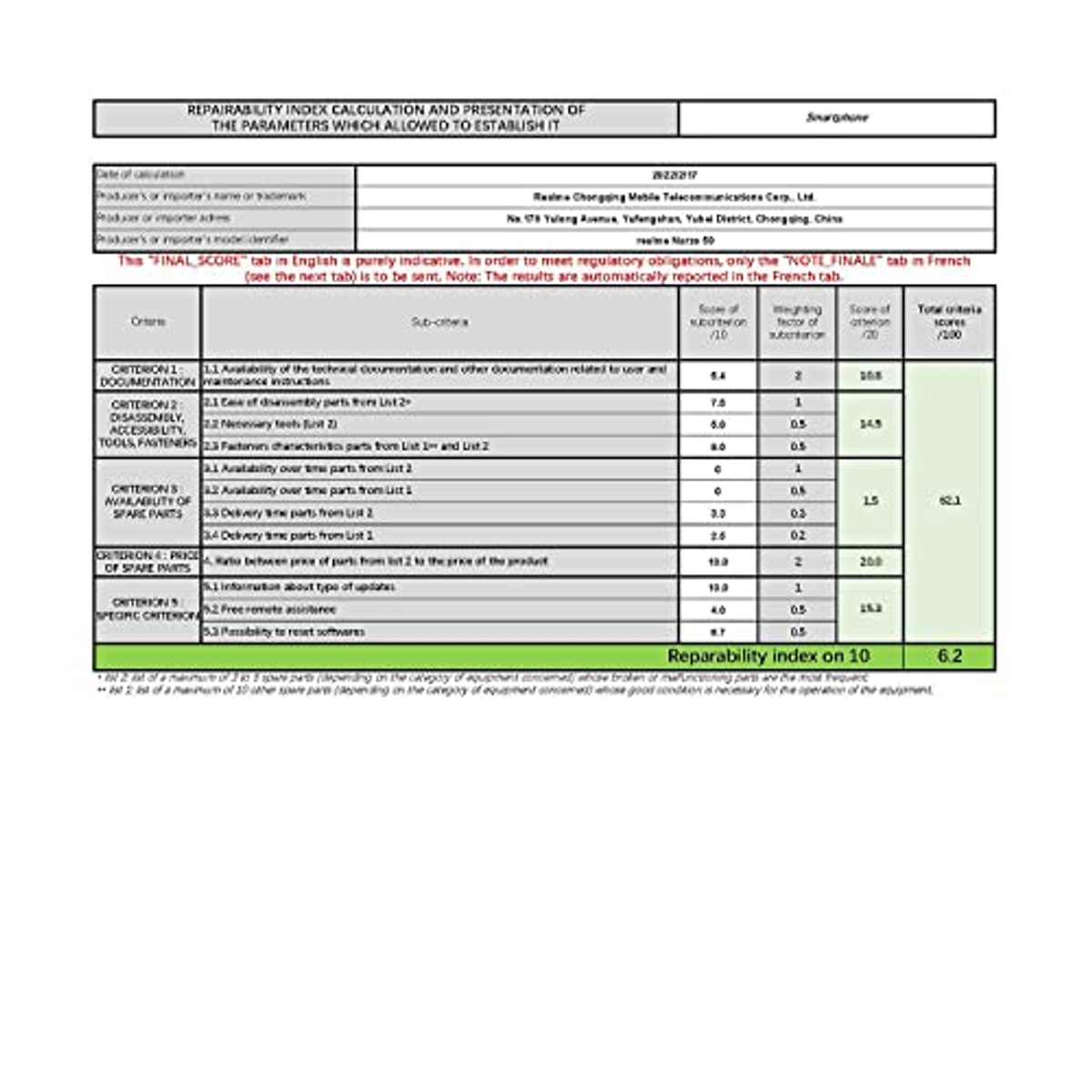 Un documento che mostra un calcolo dell'indice di riparabilità con tabelle e testo.