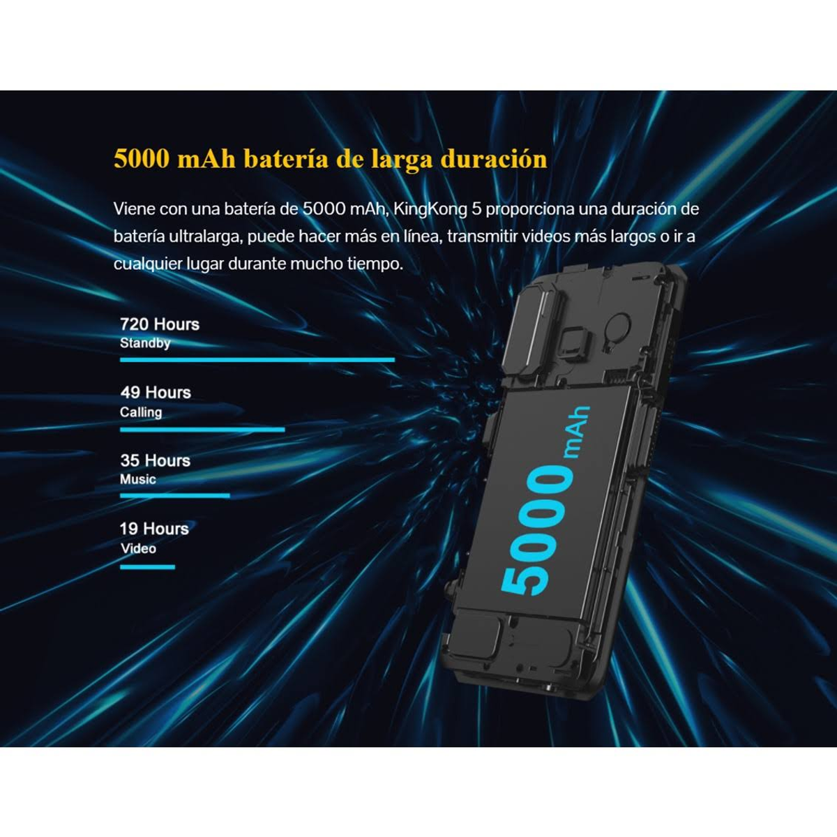 Obrazek przedstawiający baterię smartfona o pojemności 5000 mAh i infografiki dotyczące żywotności baterii.