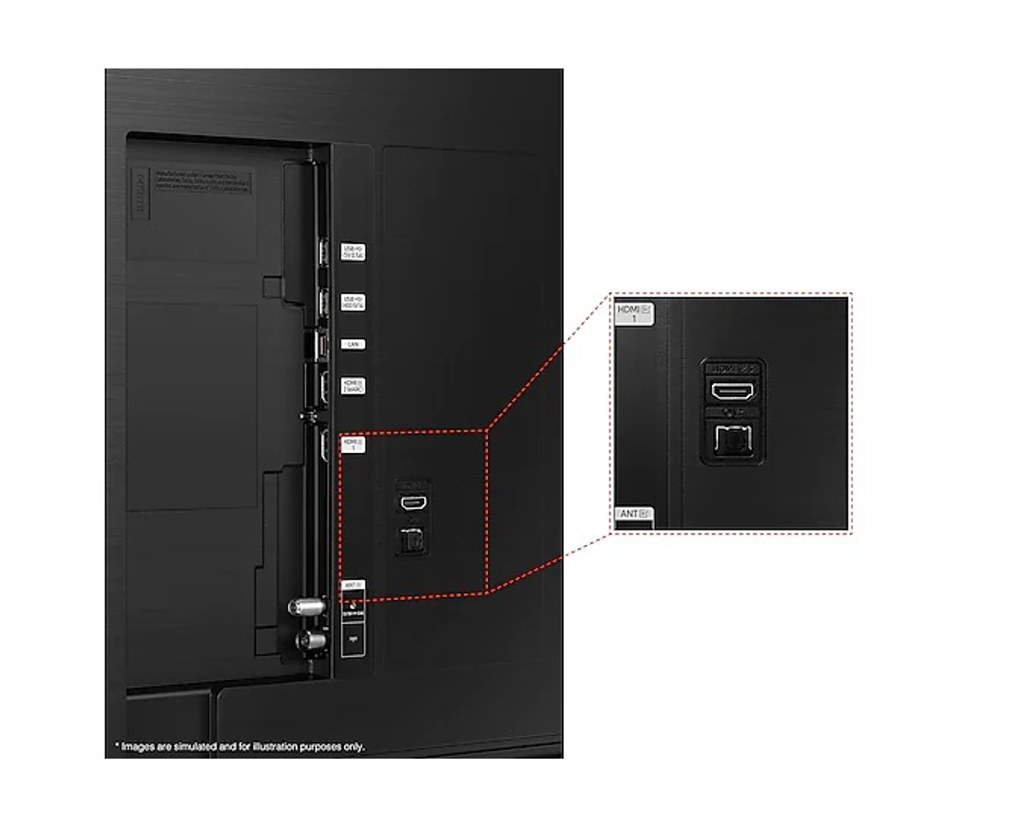 Tylny panel telewizora z portami, zbliżenie na porty HDMI. Dołączono ilustrację portów.