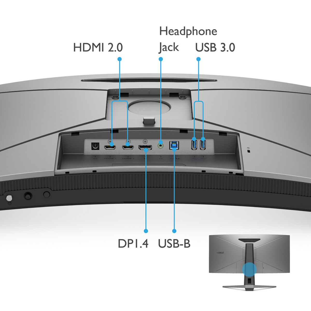 Vista posteriore di un monitor con porte etichettate: HDMI, DPI, USB e jack per cuffie. Viene mostrato un piccolo monitor.