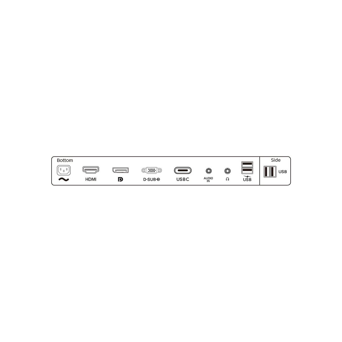 Schema delle porte di ingresso di un monitor: HDMI, D-SUB, USB-C, ingresso audio e USB, con etichette.