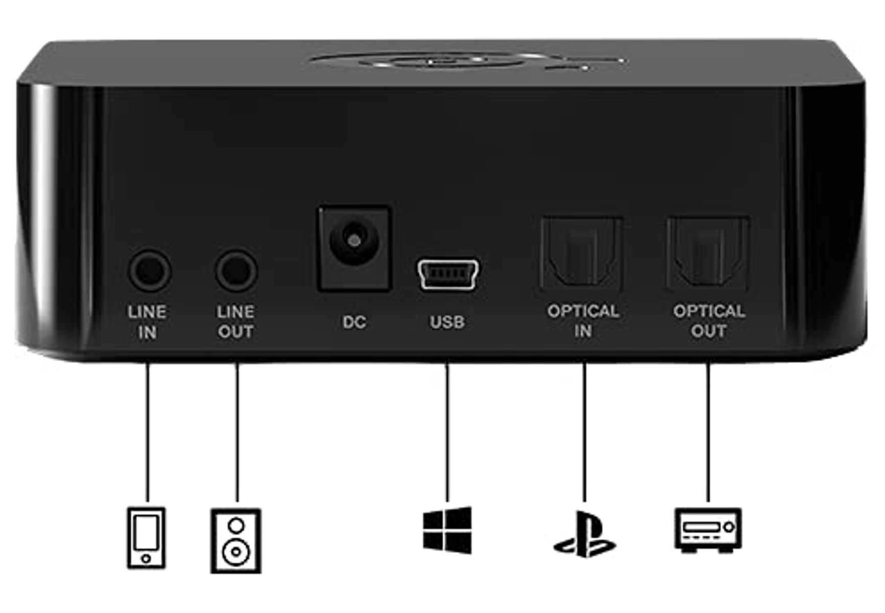 Dispositivo de audio negro con puertos etiquetados: Line In/Out, USB, Optical In/Out, DC.