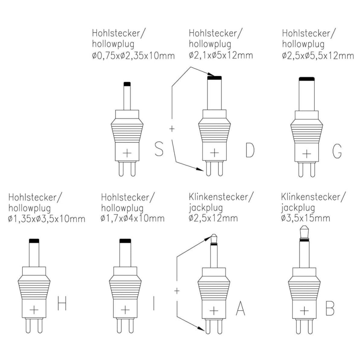 Diagramm verschiedener Stromadapter-Anschlüsse. Etiketten zeigen die Typen und Größen.