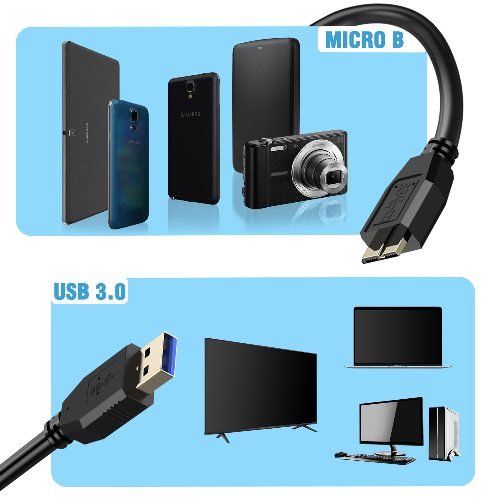 Cavi e dispositivi USB: tablet, telefoni, fotocamere, hard disk, TV, computer. Connettori USB 3.0 e Micro B.