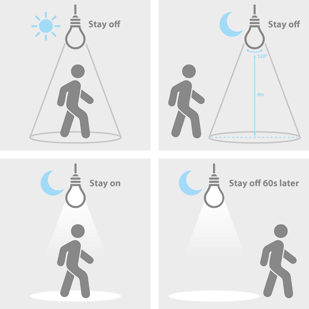 Diagramy pokazujące kontrolę światła z osobą spacerującą pod światłami.