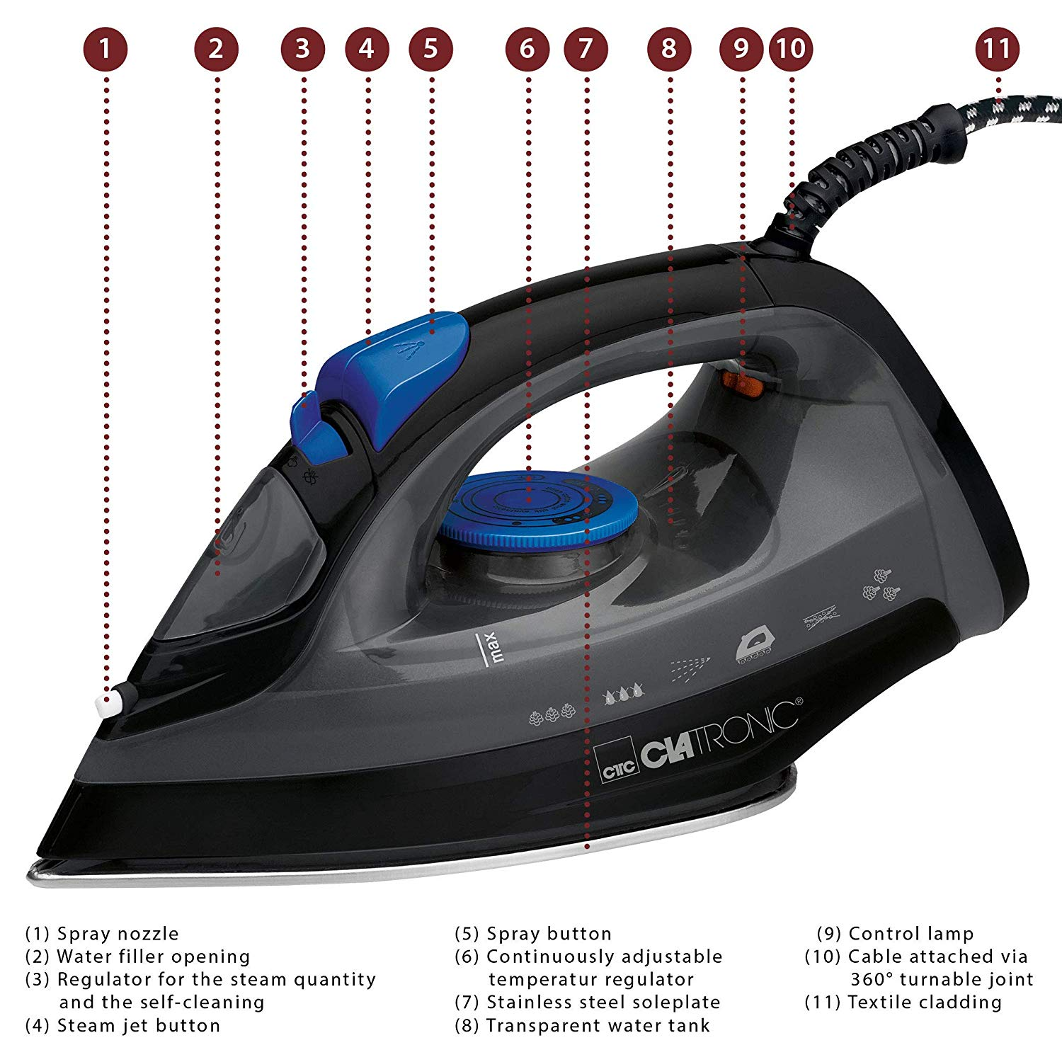 Czarne żelazko z niebieskimi akcentami. Dysza natryskowa, regulacja pary i regulator temperatury. Widoczny zbiornik na wodę.