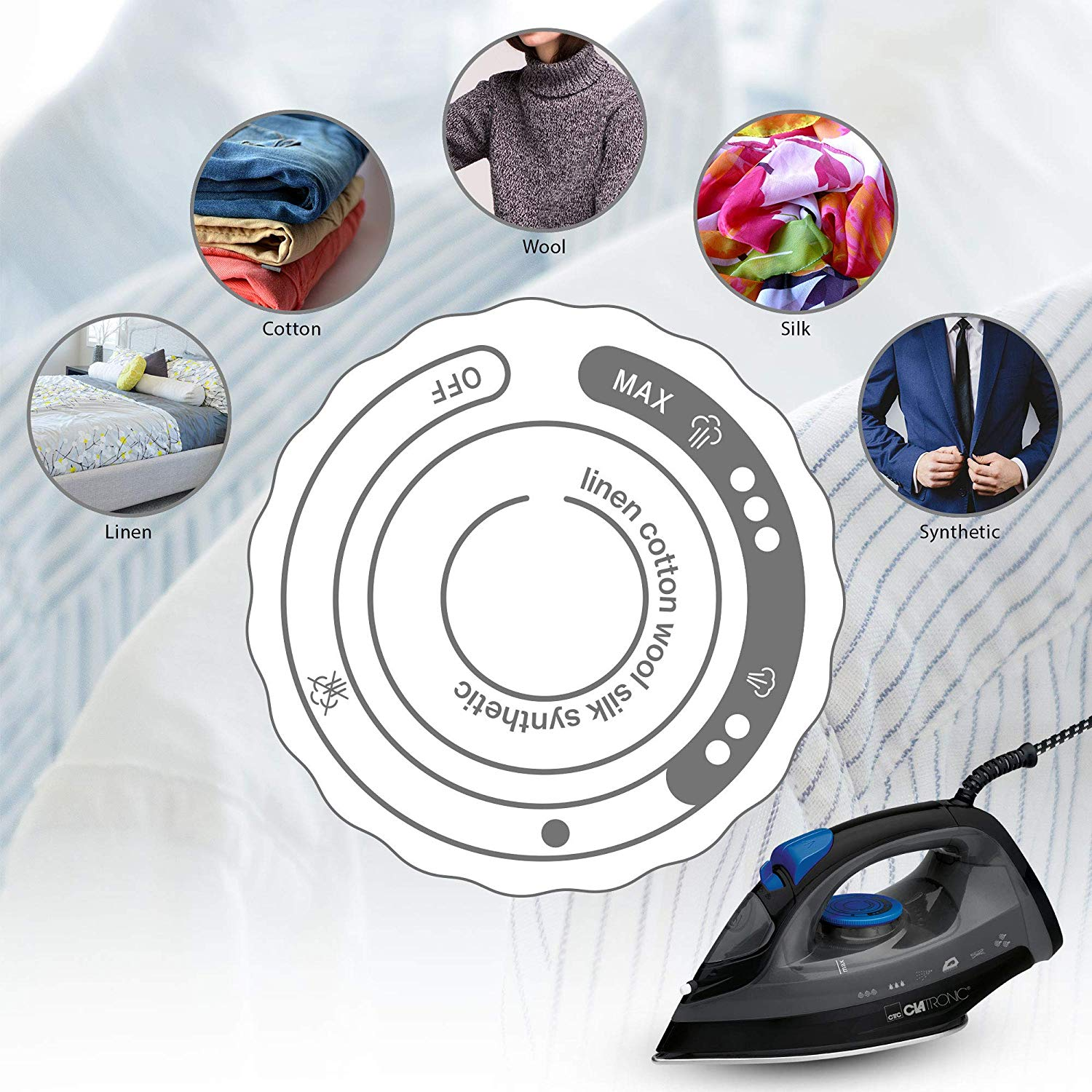 Żelazko z pokrętłem ustawień tkanin po lewej stronie. Różne tkaniny pokazano wokół pokrętła.