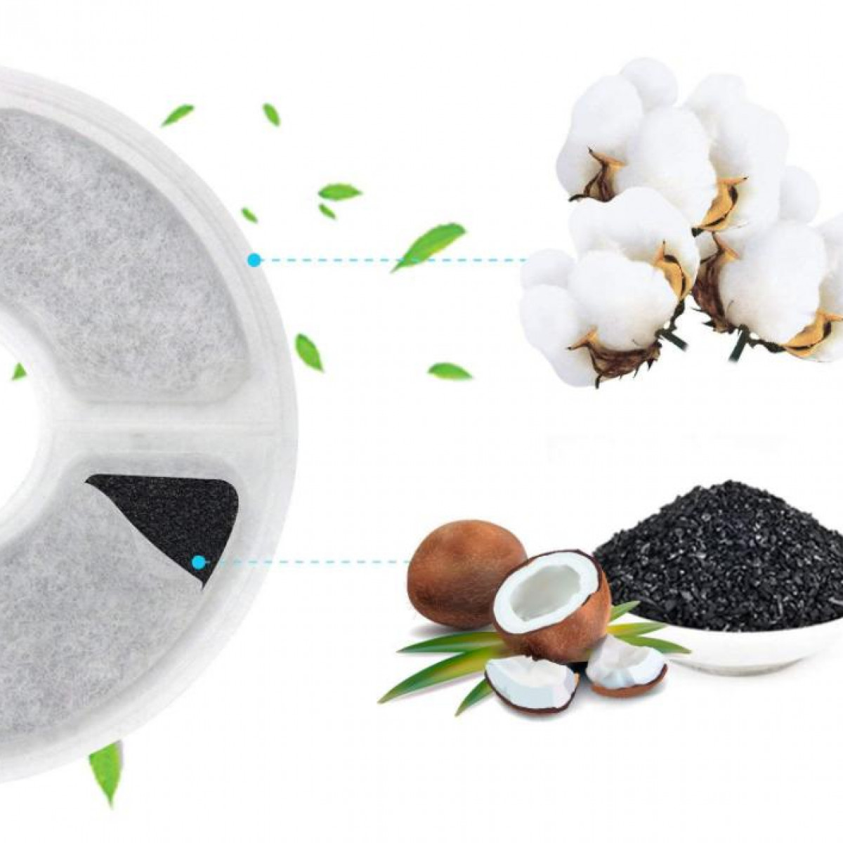 Filter, cotton, and coconut. Filter shows activated carbon. Coconut and cotton are white.