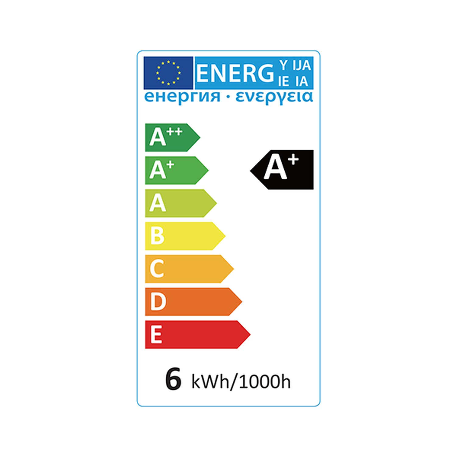 Energieeffizienzlabel mit Bewertungen von A++ bis E.