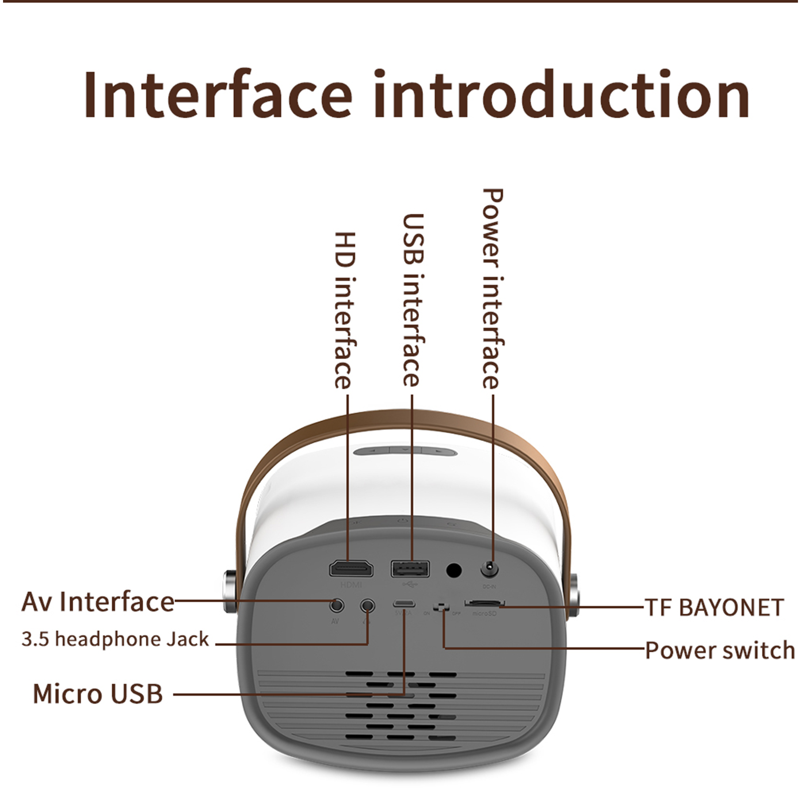 Primer plano del panel trasero de un proyector. Etiquetas de diferentes interfaces como HD, USB y Power.
