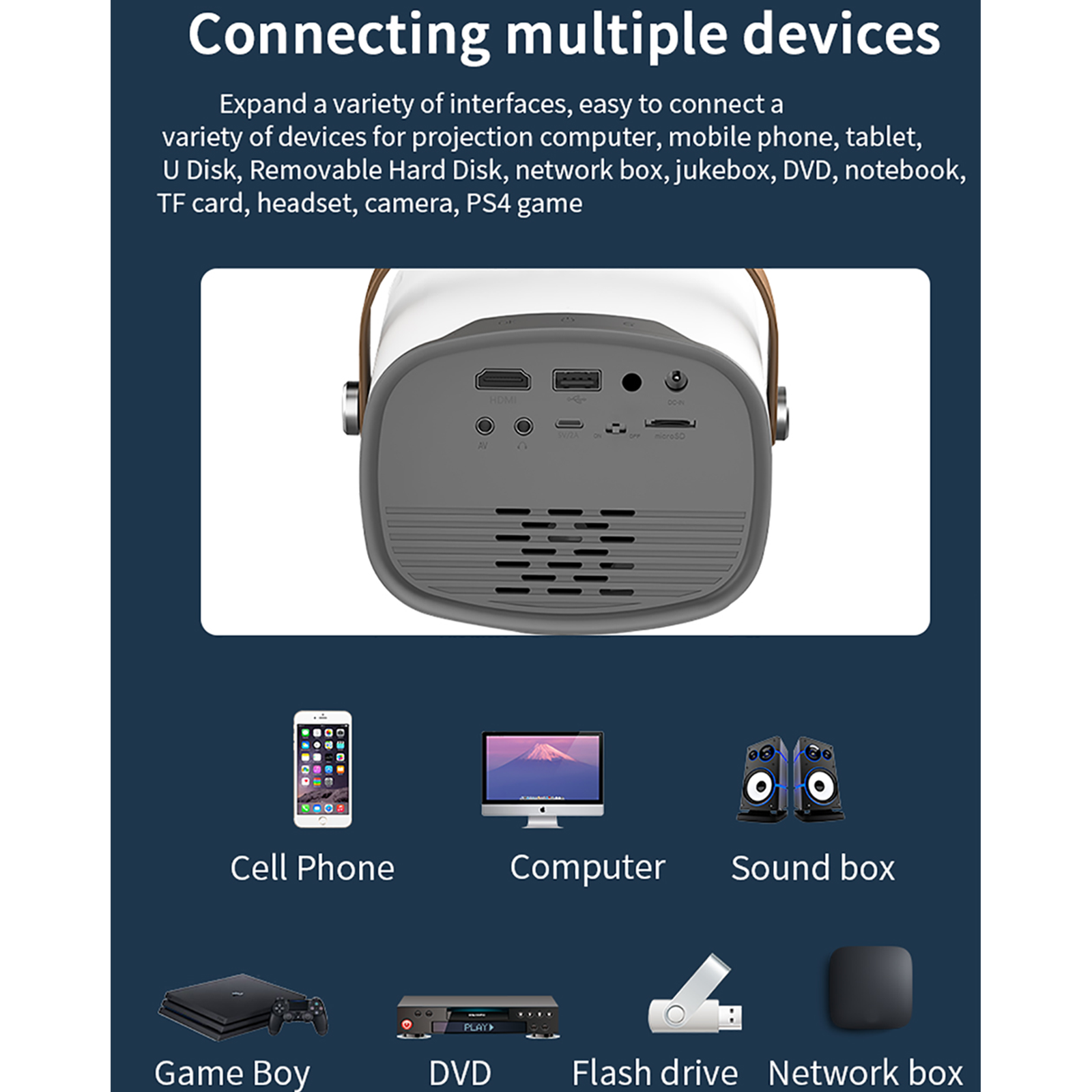 Proyector con varias opciones de conexión y dispositivos.