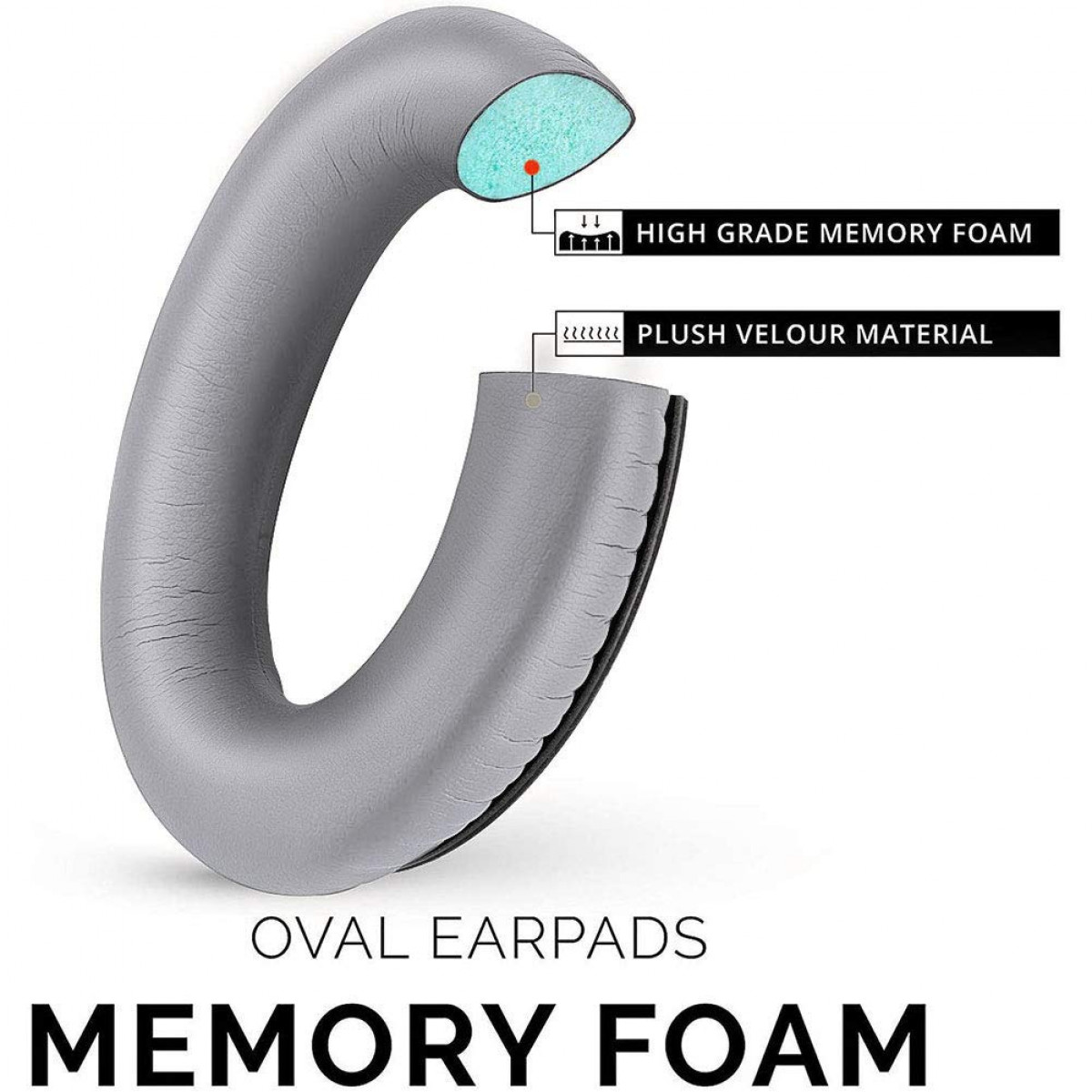 Szare owalne nauszniki, ze szczegółami z pianki, oznaczone 'High Grade Memory Foam' i 'Plush Velour'.