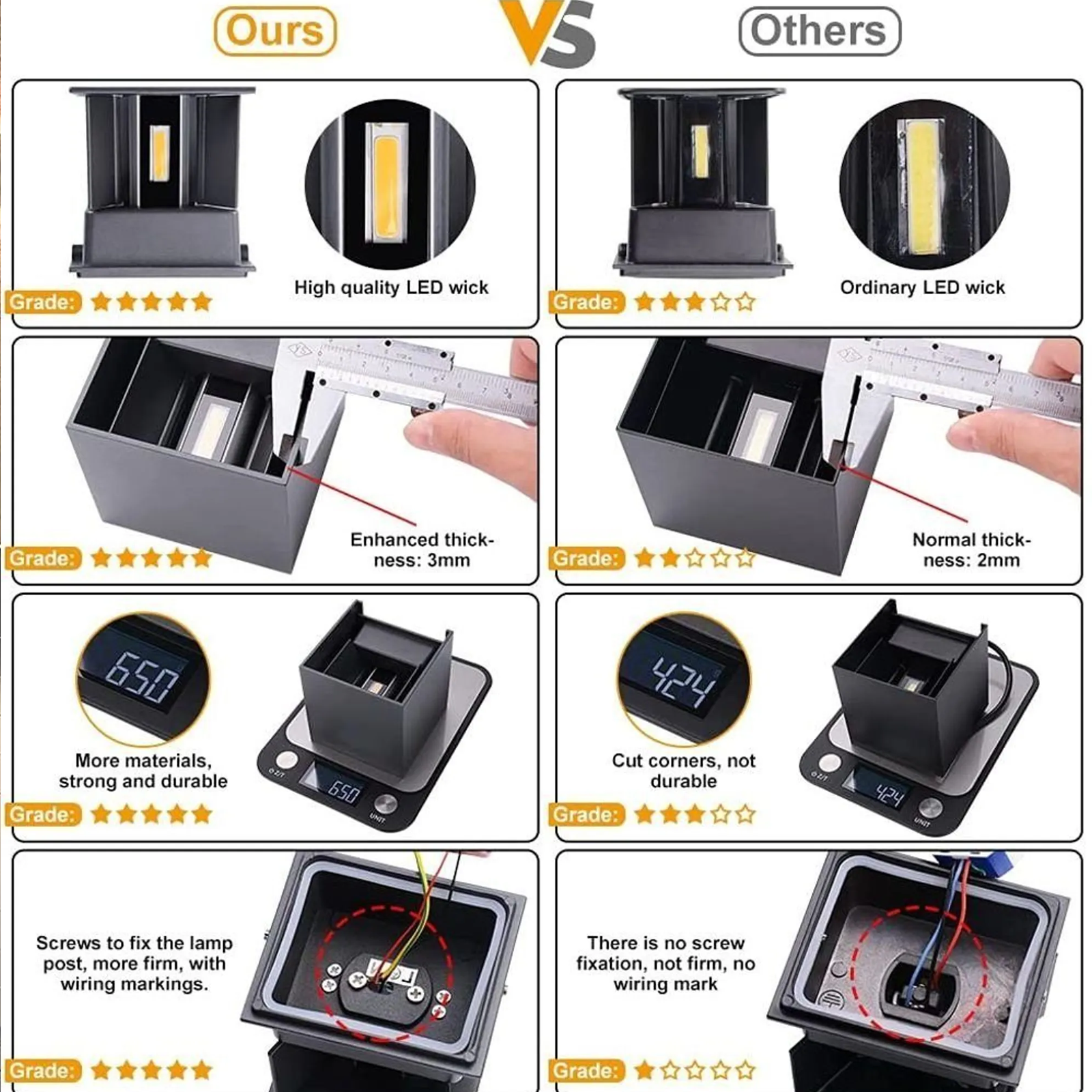 Vergleichsbild, das LED-Dochqualität, Dicke, Materialien und Schraubbefestigung gegenüber Alternativen zeigt.