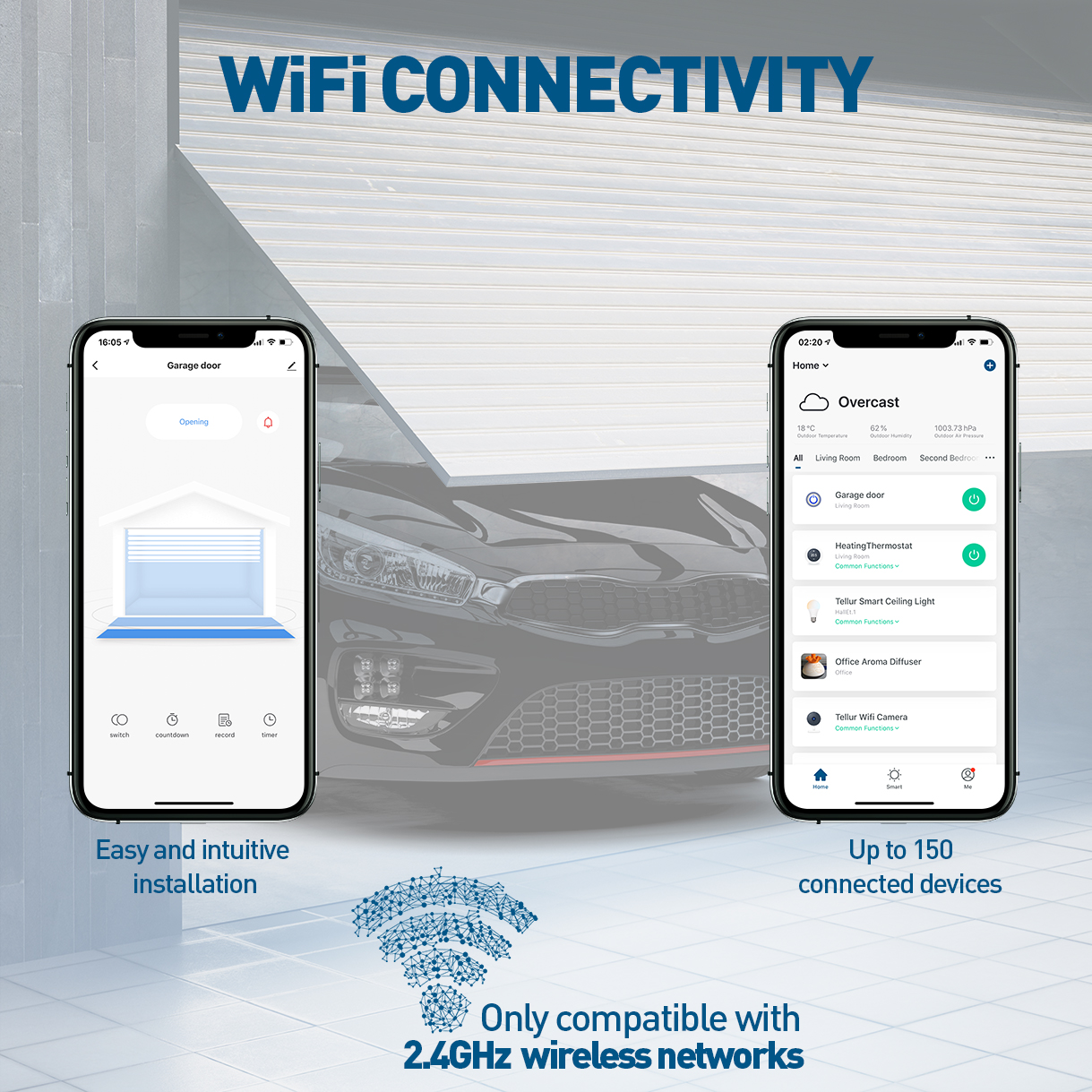 TELLUR und WiFi-Garagentor Weiß Kontroll-Kit, Tellur Alexa., app, Home Amazon Google Smart