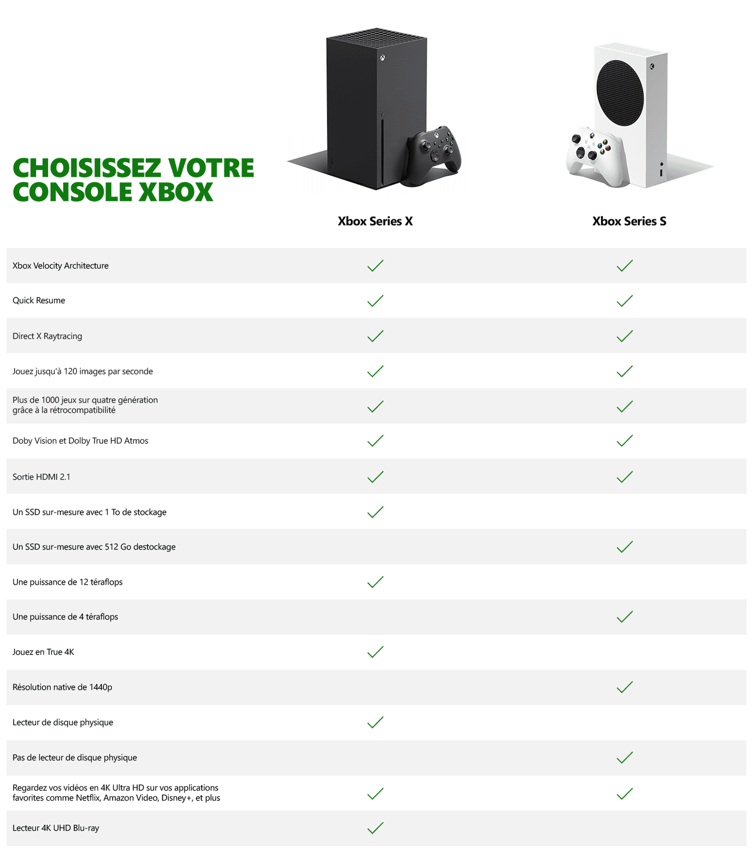 tableau comparatif