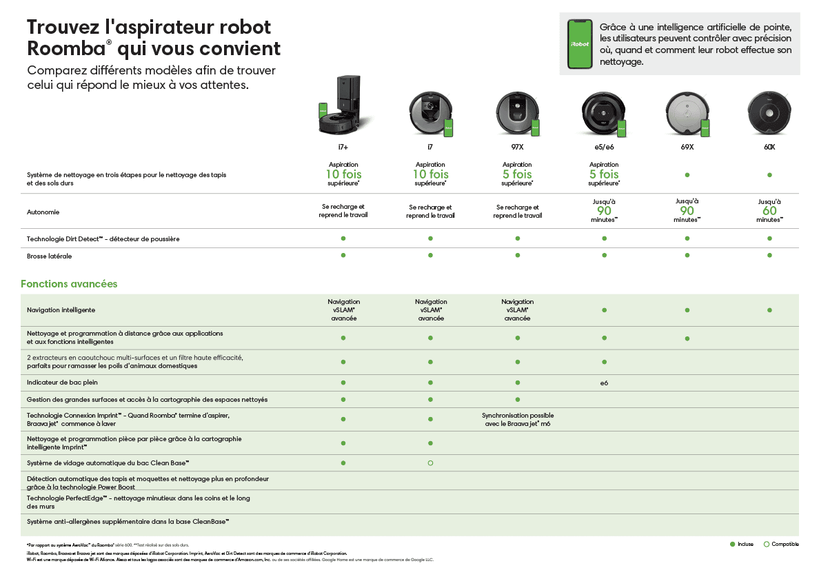 tableau comparatif