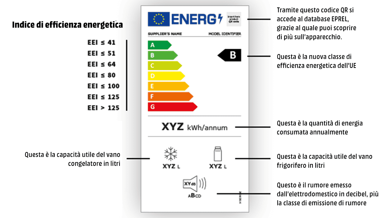 Etichetta energetica per frigorifero e congelatore
