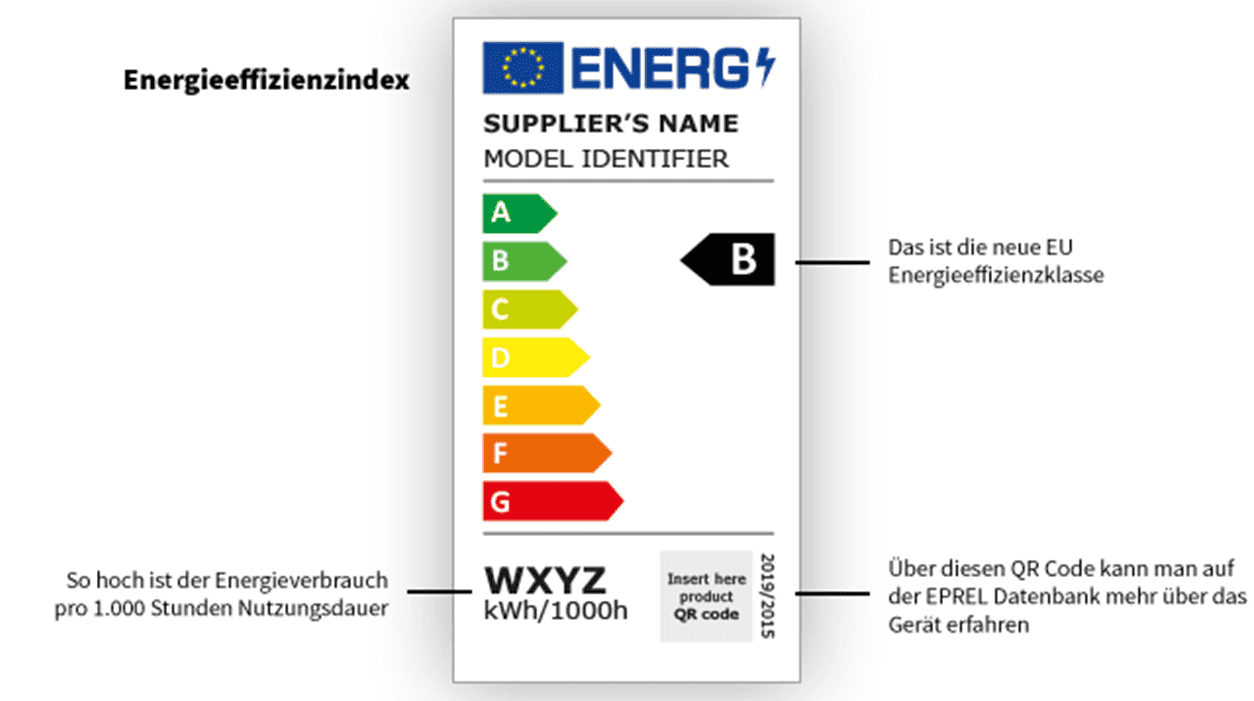 Étiquette énergétique pour ampoules et luminaires