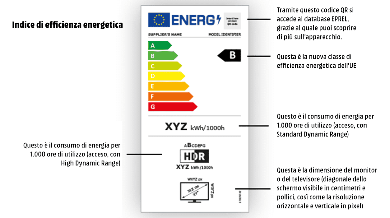 Etichetta energetica per TV, monitor e display di segnaletica