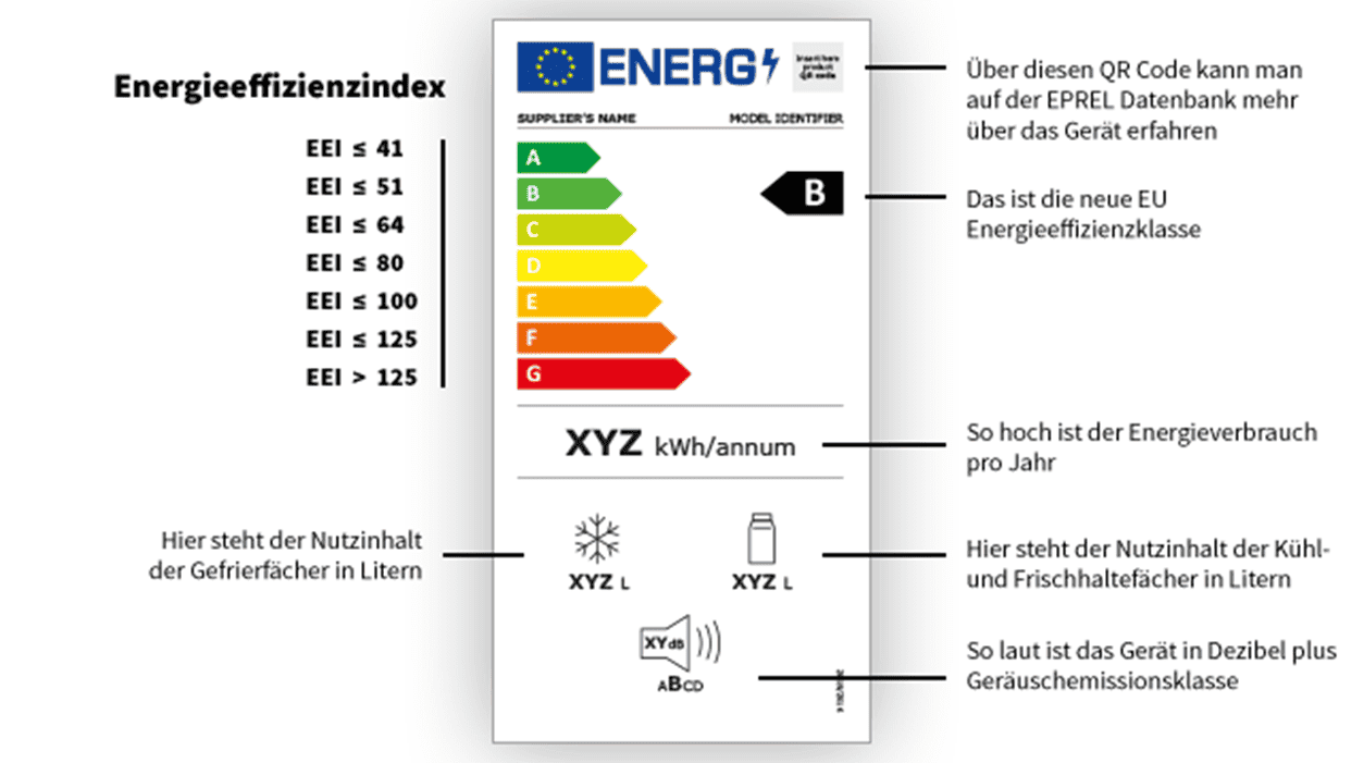 Étiquette énergétique pour réfrigérateurs et congélateurs