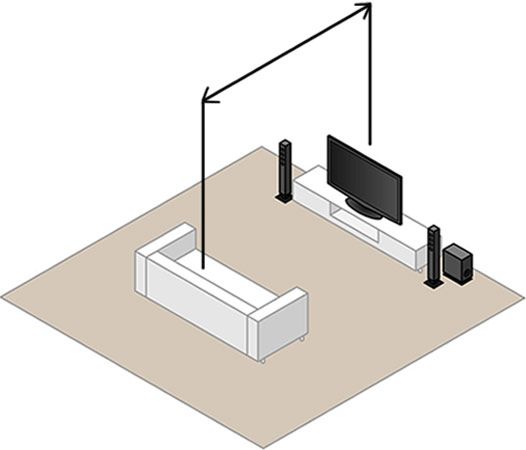 Bilddiagonale in cm x 2.5 = Abstand in cm