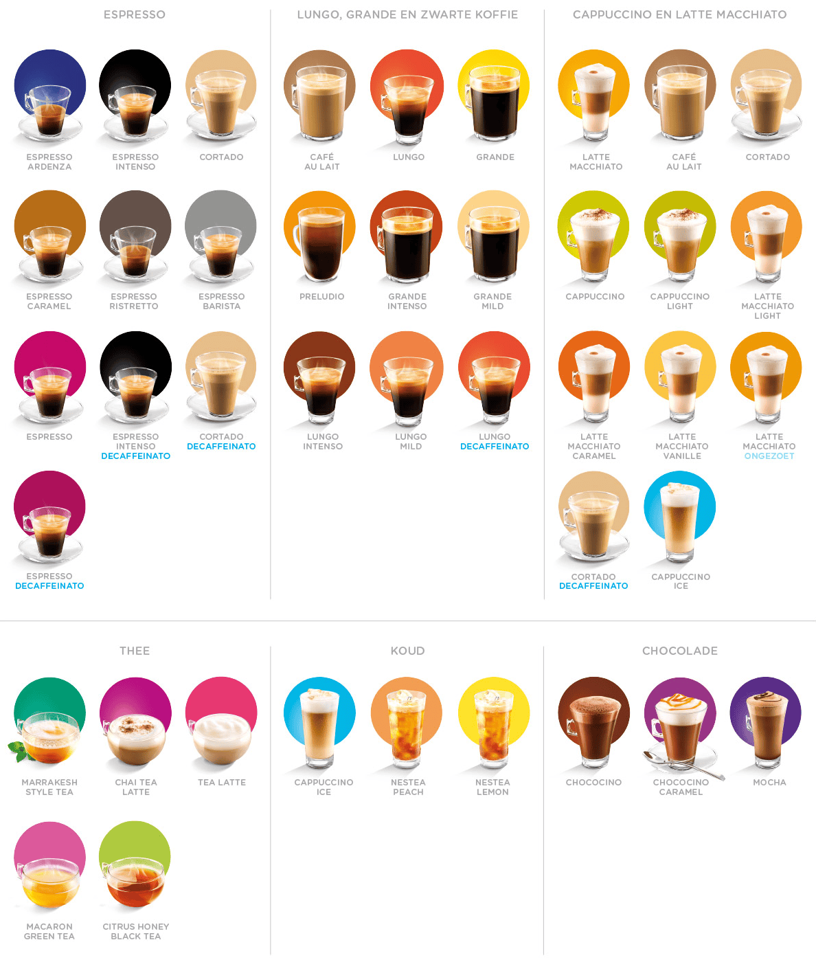 NESCAFÉ Dolce Gusto smaken MediaMarkt