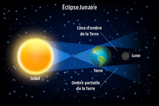 éclipse lunaire