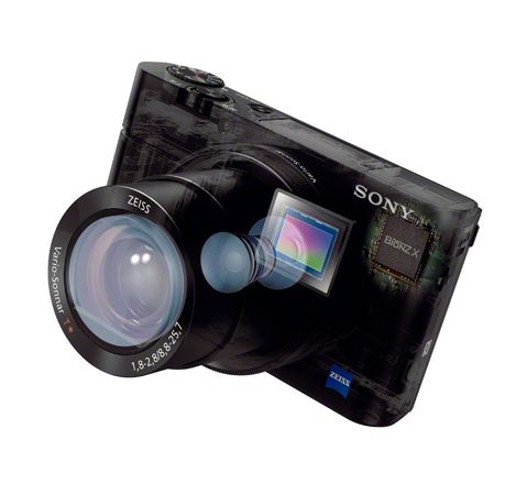 Compactcamera beeldsensor
