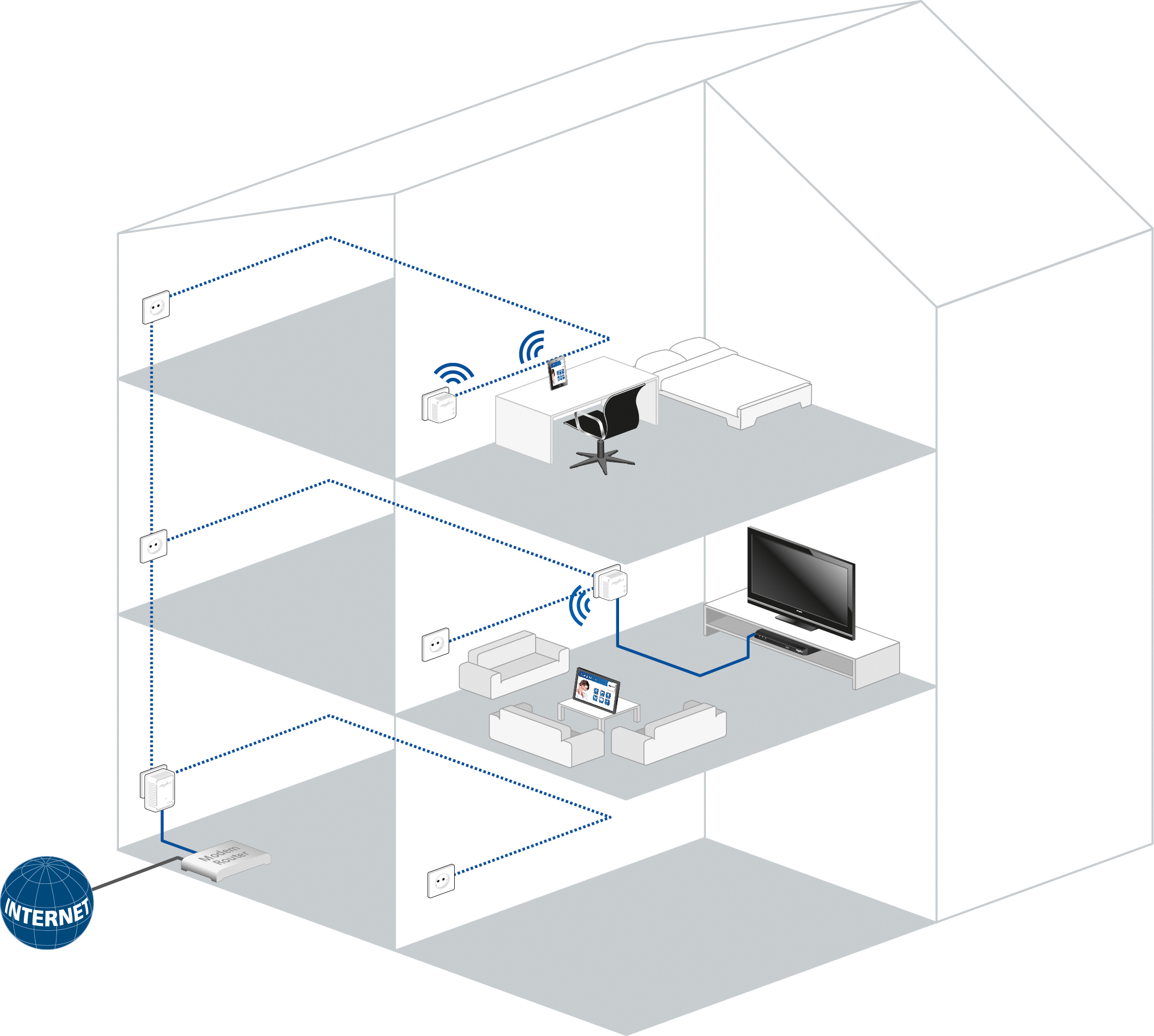 DEVOLO dLAN 500 WiFi Starter Kit