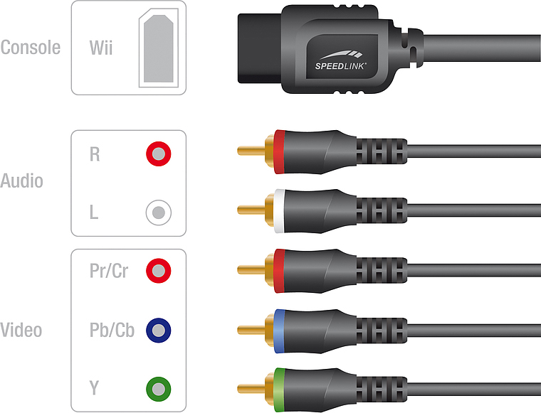 SPEEDLINK Komponentenkabel für Wii, Anschlusskabel