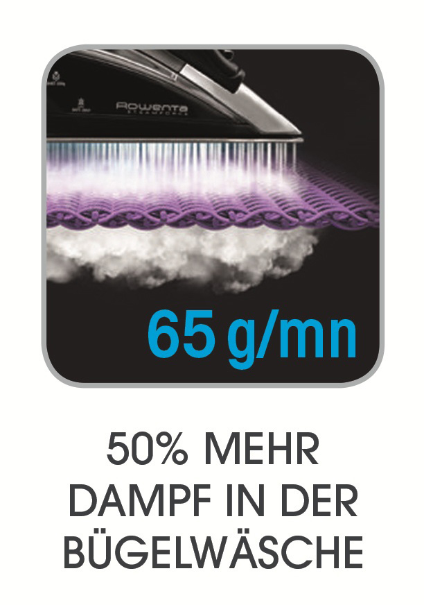 Nahaufnahme eines bügelnden Bügeleisens. Text sagt 65g/mn und 50% MEHR DAMPF IN DER BÜGELWÄSCHE.