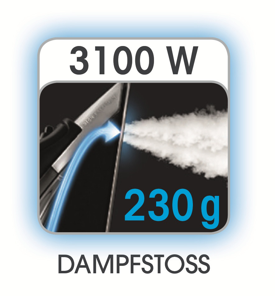 Ein weiß-blau gerahmtes Bild, das Dampf von einem Bügeleisen zeigt. Text: 3100 W, 230 g, DAMPFSTOSS.