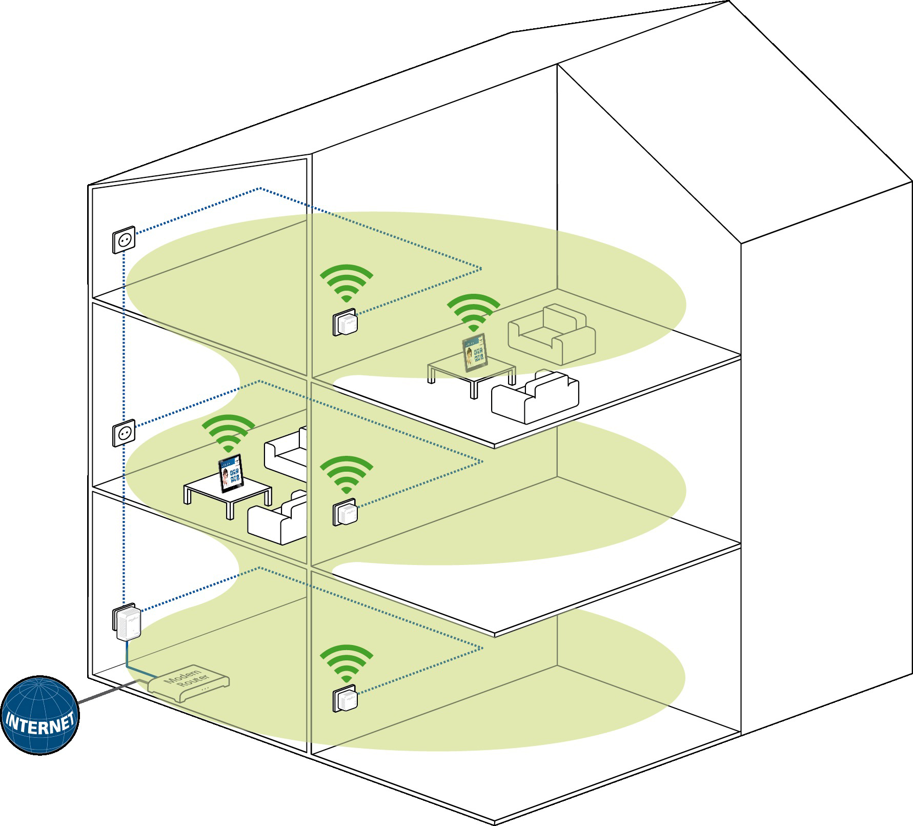 DEVOLO dLAN 500 WiFi Starter Kit