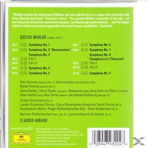 CD-Rückseite, grüner Hintergrund. Text mit Titeln, Künstler- und Orchesterdetails.