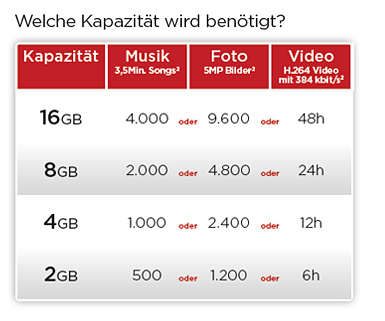 SANDISK Clip Jam Mp3-Player (8 GB, Blau)