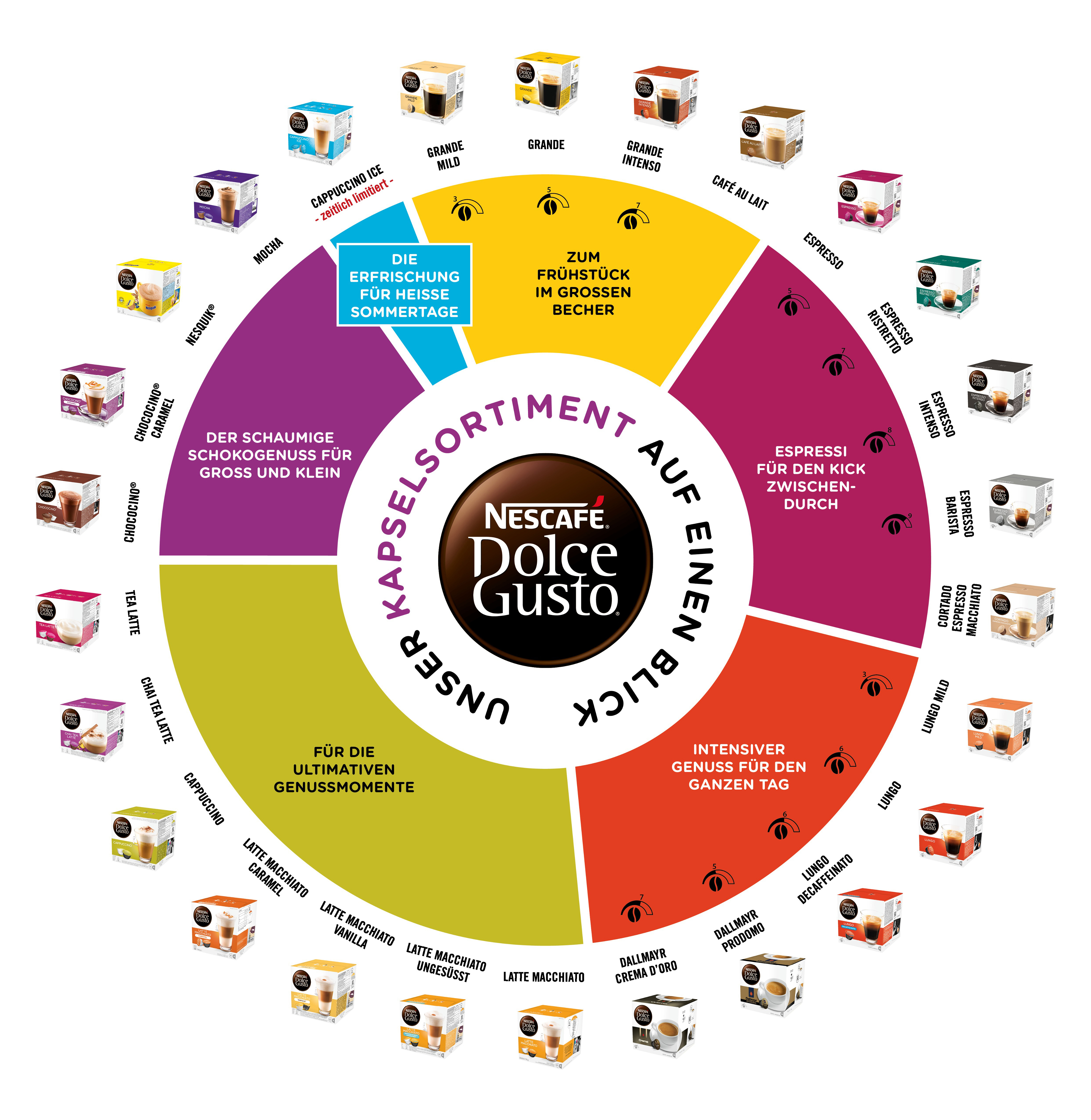 DOLCE GUSTO 12089916 Espresso Ristretto Kaffeekapseln (NESCAFÉ® Dolce Gusto®)