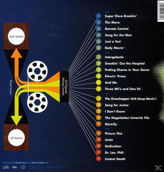 Eine Vinyl-Schallplattenhülle mit Titellisten und einem Diagramm eines Mischpults, mit Songtiteln.