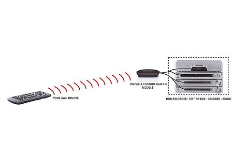 Comando TV MARMITEK Invisible Control 4 (TV)