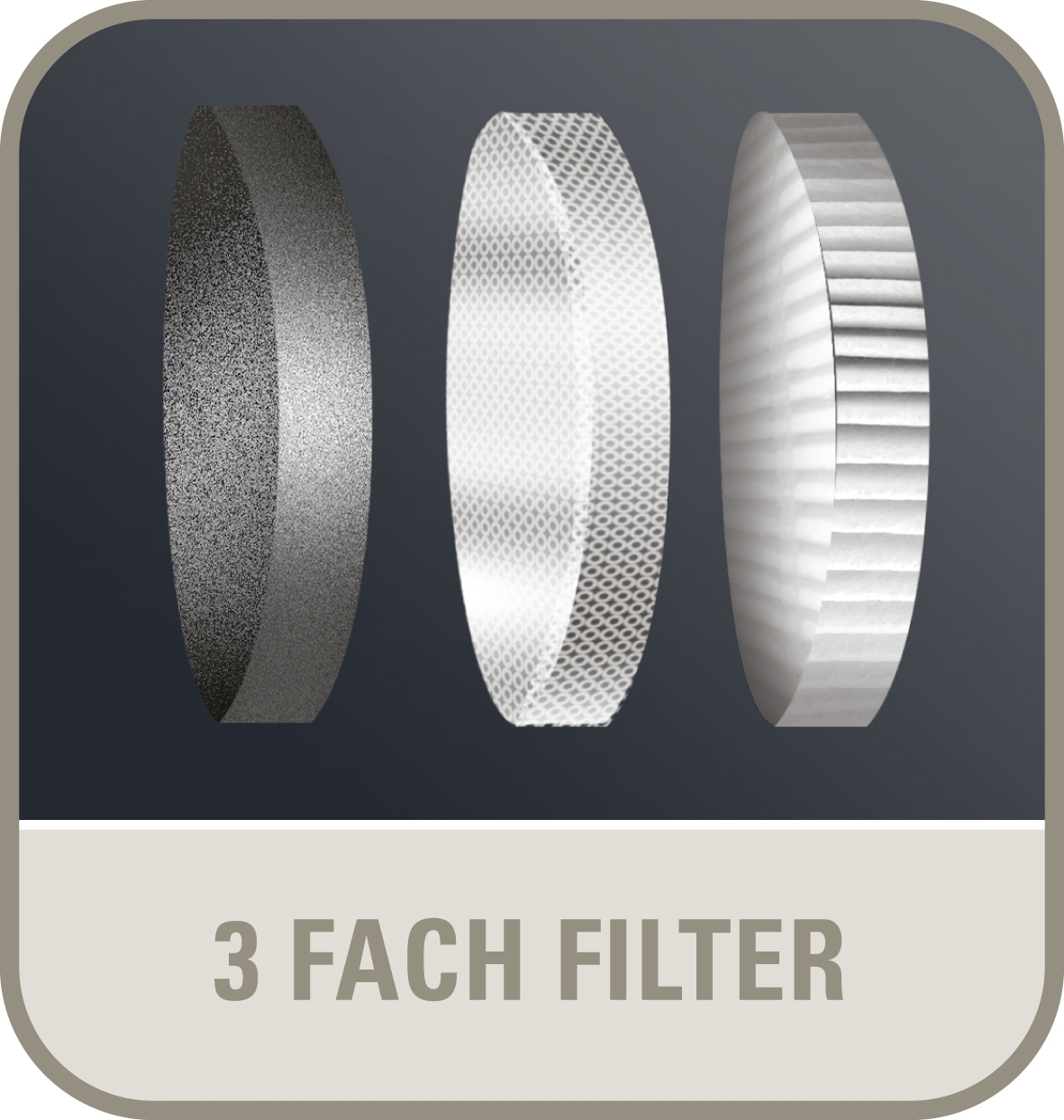 Drei Filter: ein grobes Schwarz, ein weißes Netz und ein gefaltetes Weiß. Text: 3 FACH FILTER, in einem braunen Rechteck.