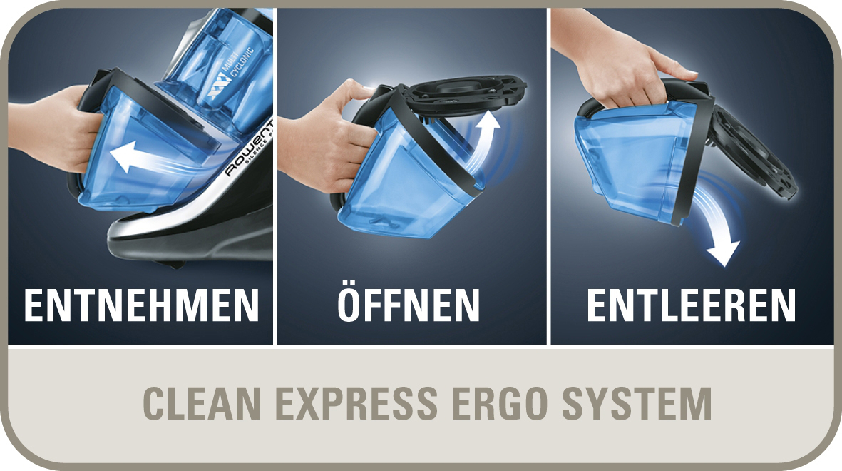 Dreistufiges Diagramm eines Staubsaugerbehälters: entfernen, öffnen, leeren. Text: CLEAN EXPRESS ERGO SYSTEM, unten.
