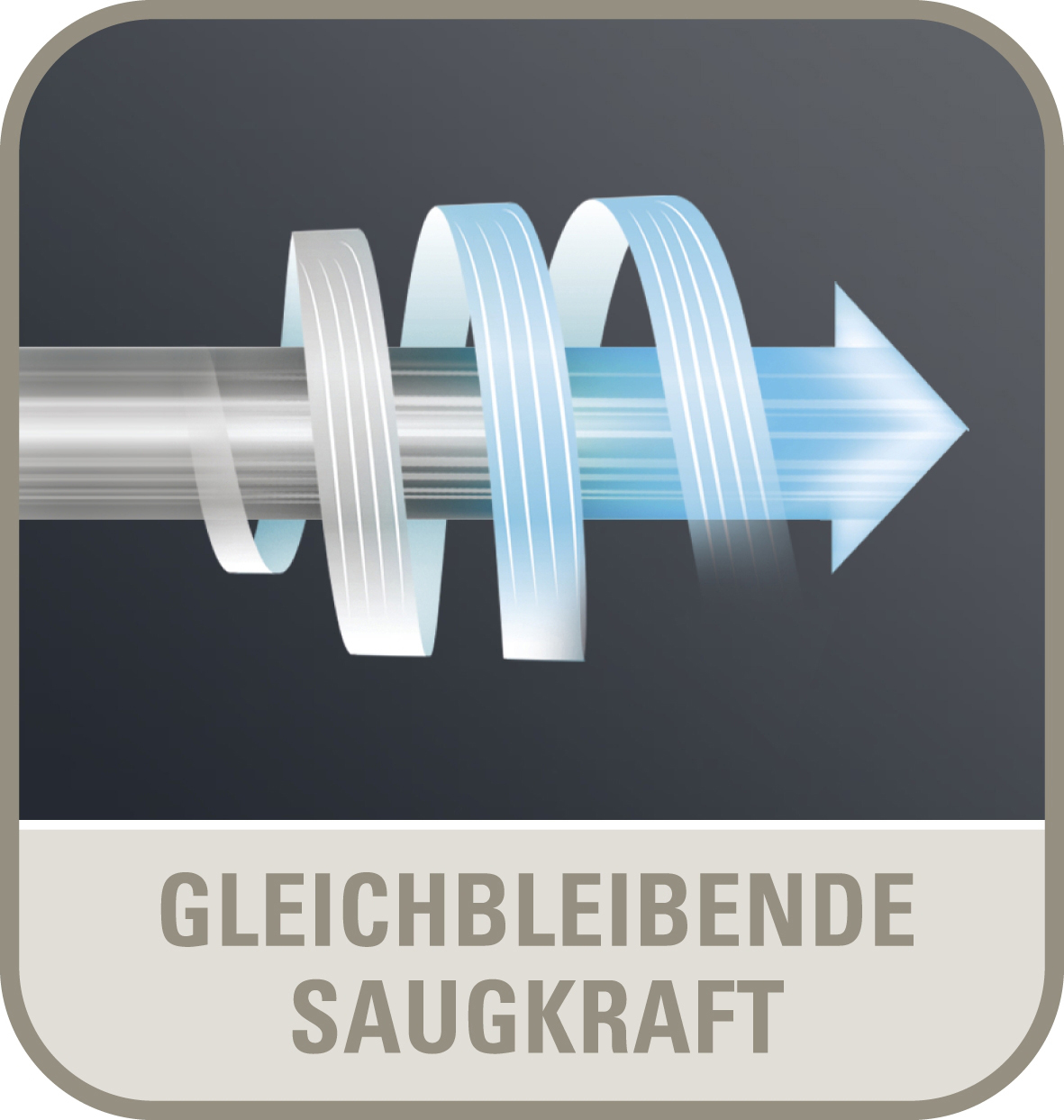 Ein Pfeil bildet eine Spiralform und zeigt eine konstante Saugleistung. Text: GLEICHBLEIBENDE SAUGKRAFT.