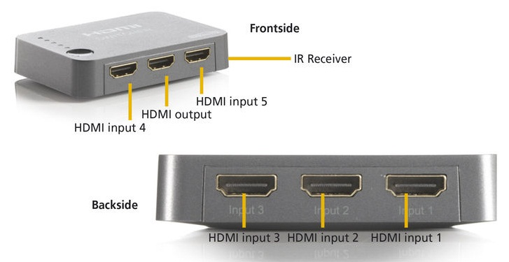 MARMITEK CONNECT 350 UHD HDMI-switch